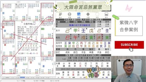 蔡添逸紫微八字風水學院|蔡添逸國際紫微八字風水權威 